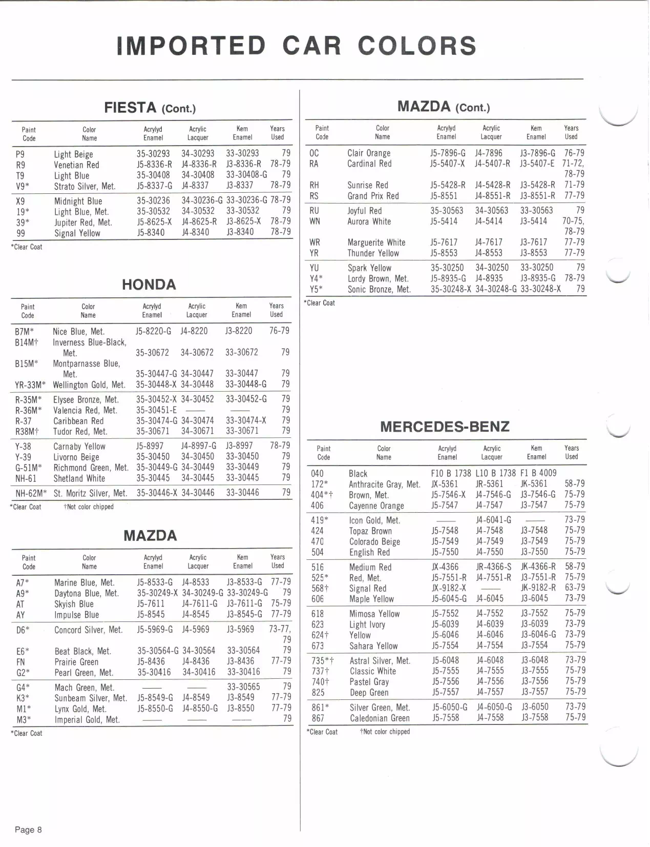 Paint color examples, their ordering codes, the oem color code, and vehicles the color was used on