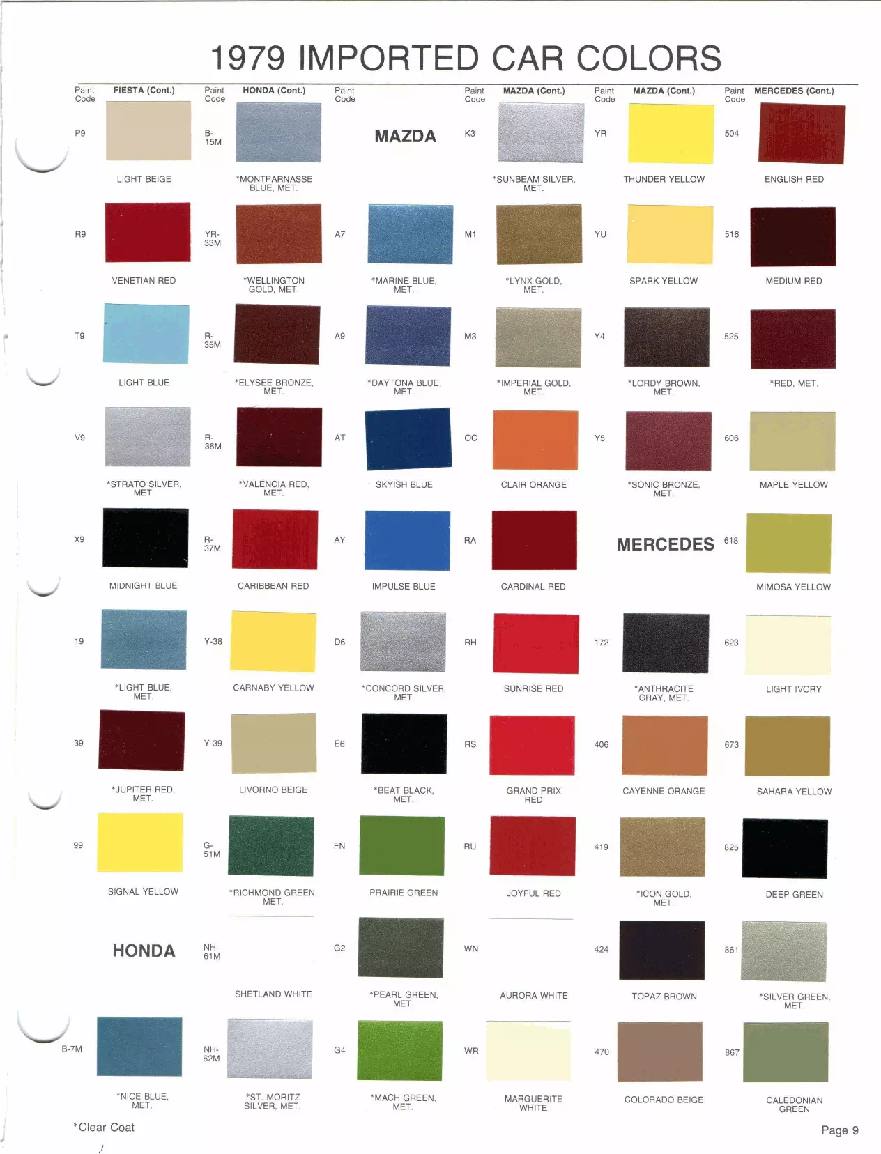 Paint color examples, their ordering codes, the oem color code, and vehicles the color was used on