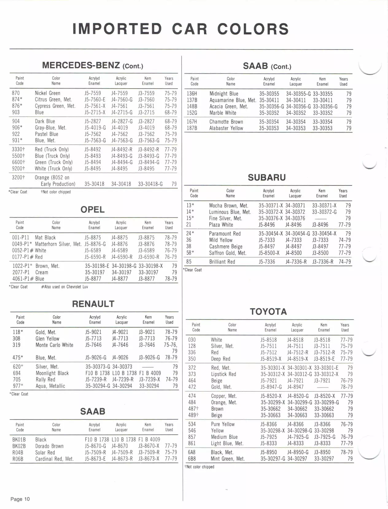 Paint color examples, their ordering codes, the oem color code, and vehicles the color was used on