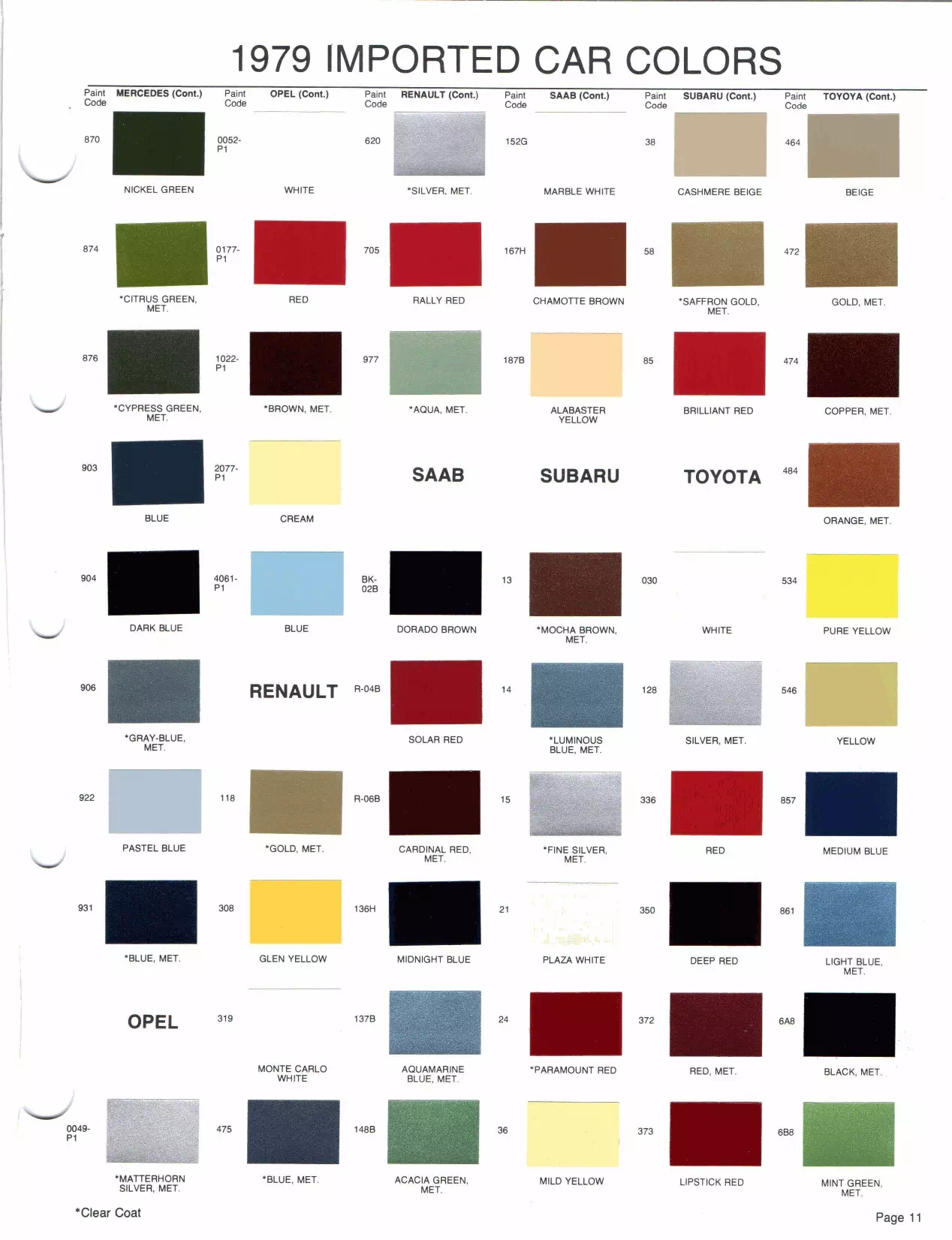 Paint color examples, their ordering codes, the oem color code, and vehicles the color was used on