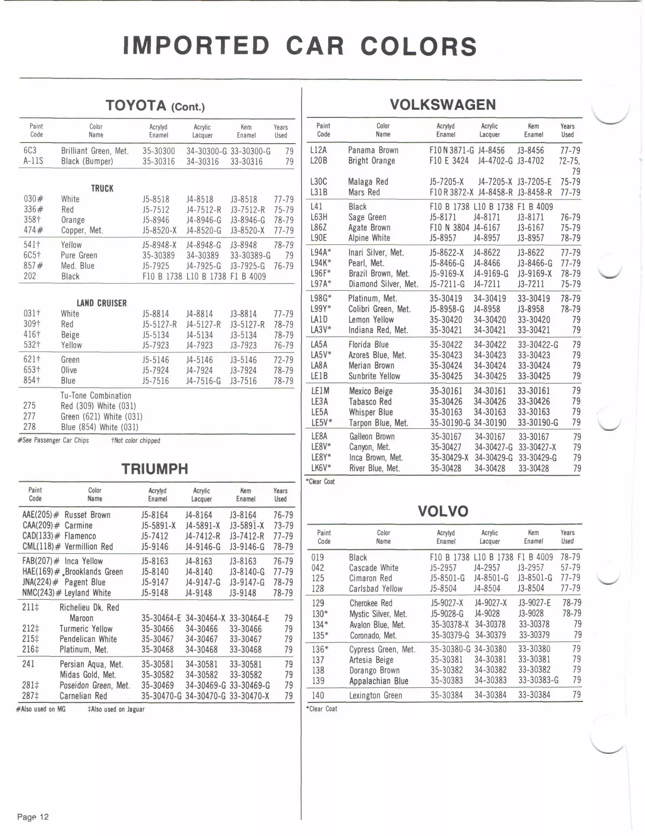 Paint color examples, their ordering codes, the oem color code, and vehicles the color was used on