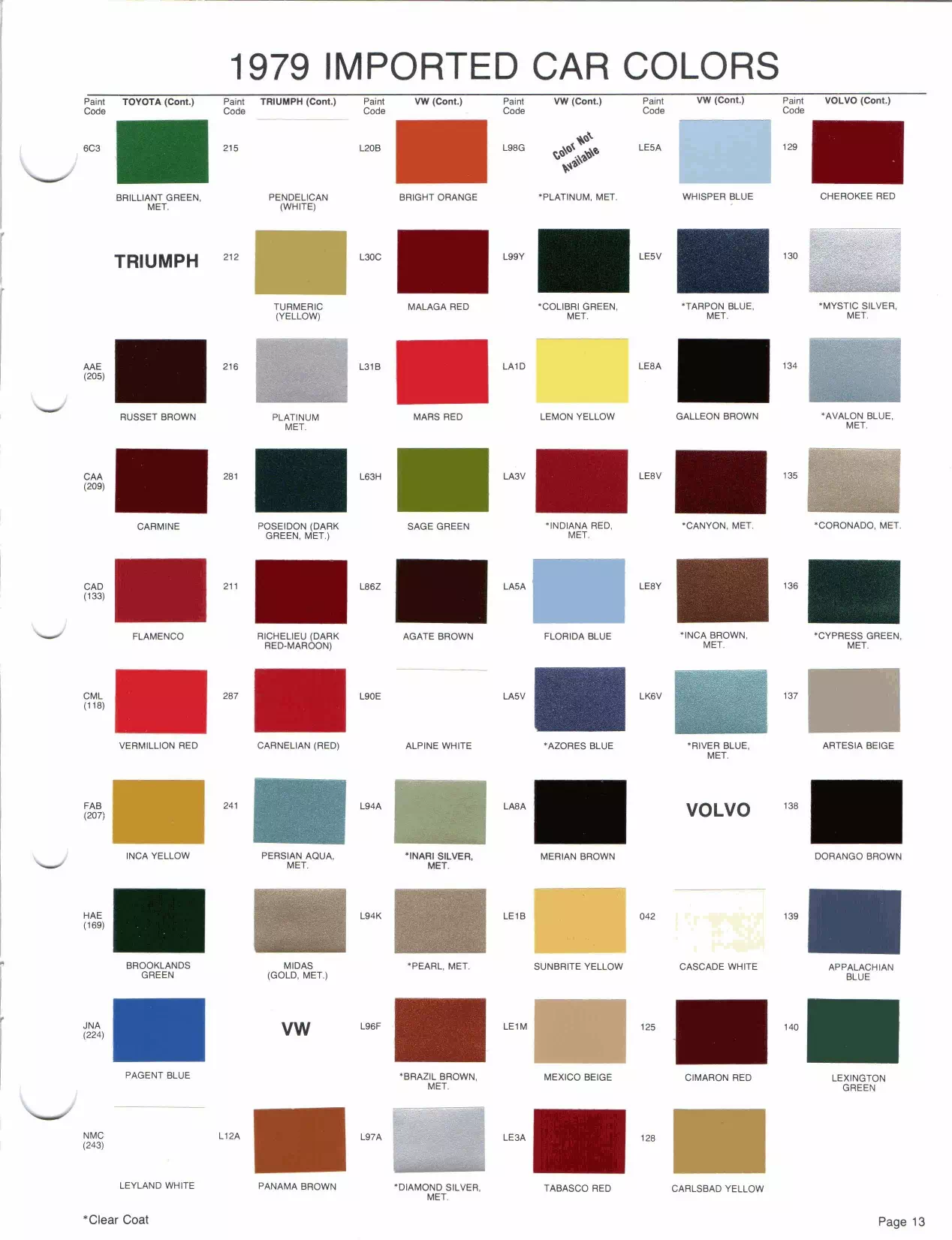 Paint color examples, their ordering codes, the oem color code, and vehicles the color was used on