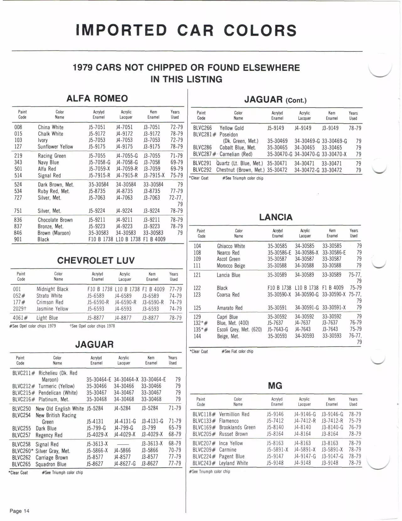 Paint color examples, their ordering codes, the oem color code, and vehicles the color was used on