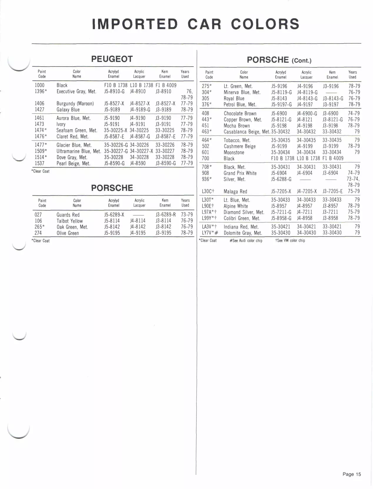 Paint color examples, their ordering codes, the oem color code, and vehicles the color was used on