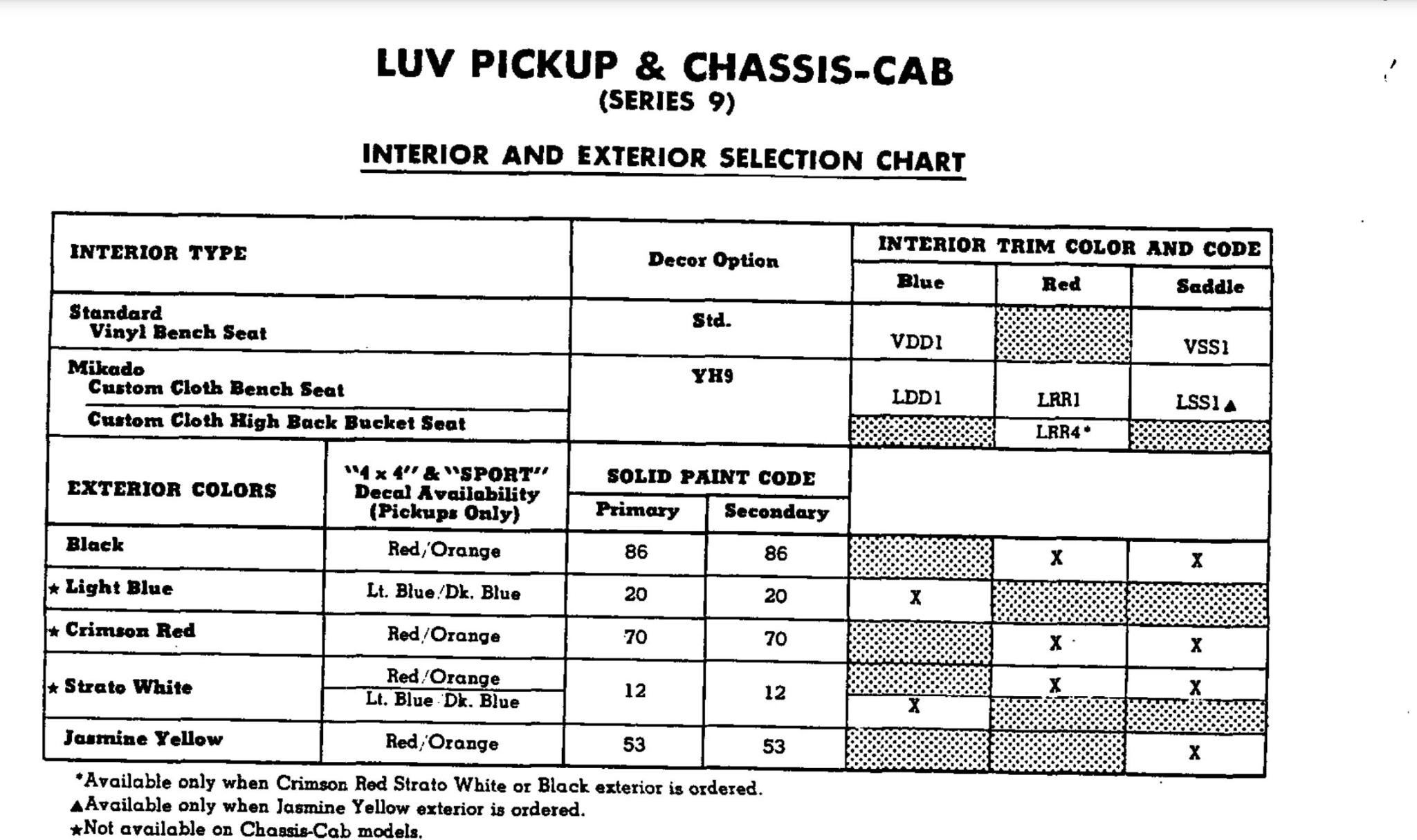 Paint Colors for a 1979 Luv