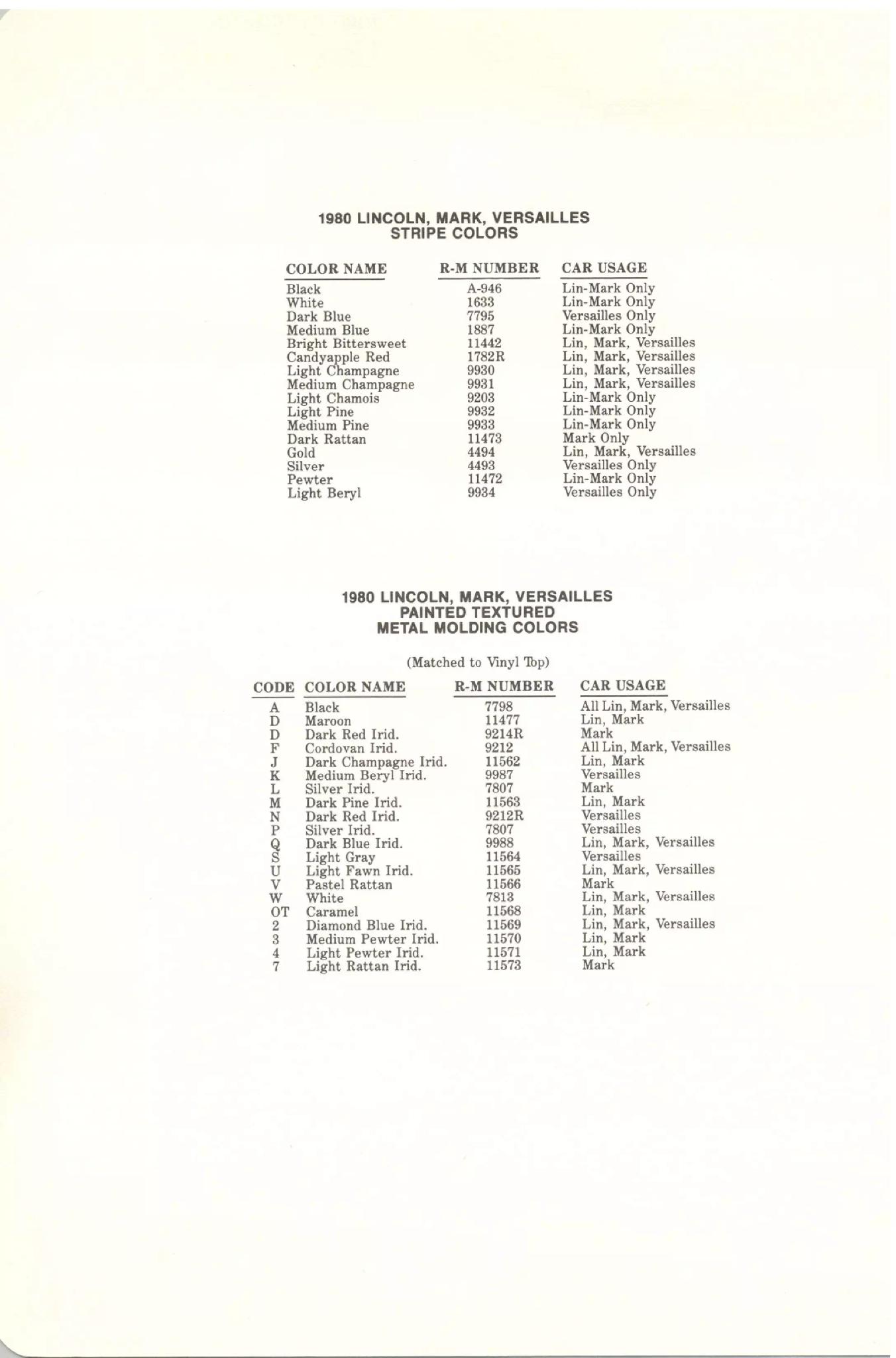 1980 Lincoln Stripes and Molding Paint Chart List Containing all the colors used on Lincoln vehicles in 1980
