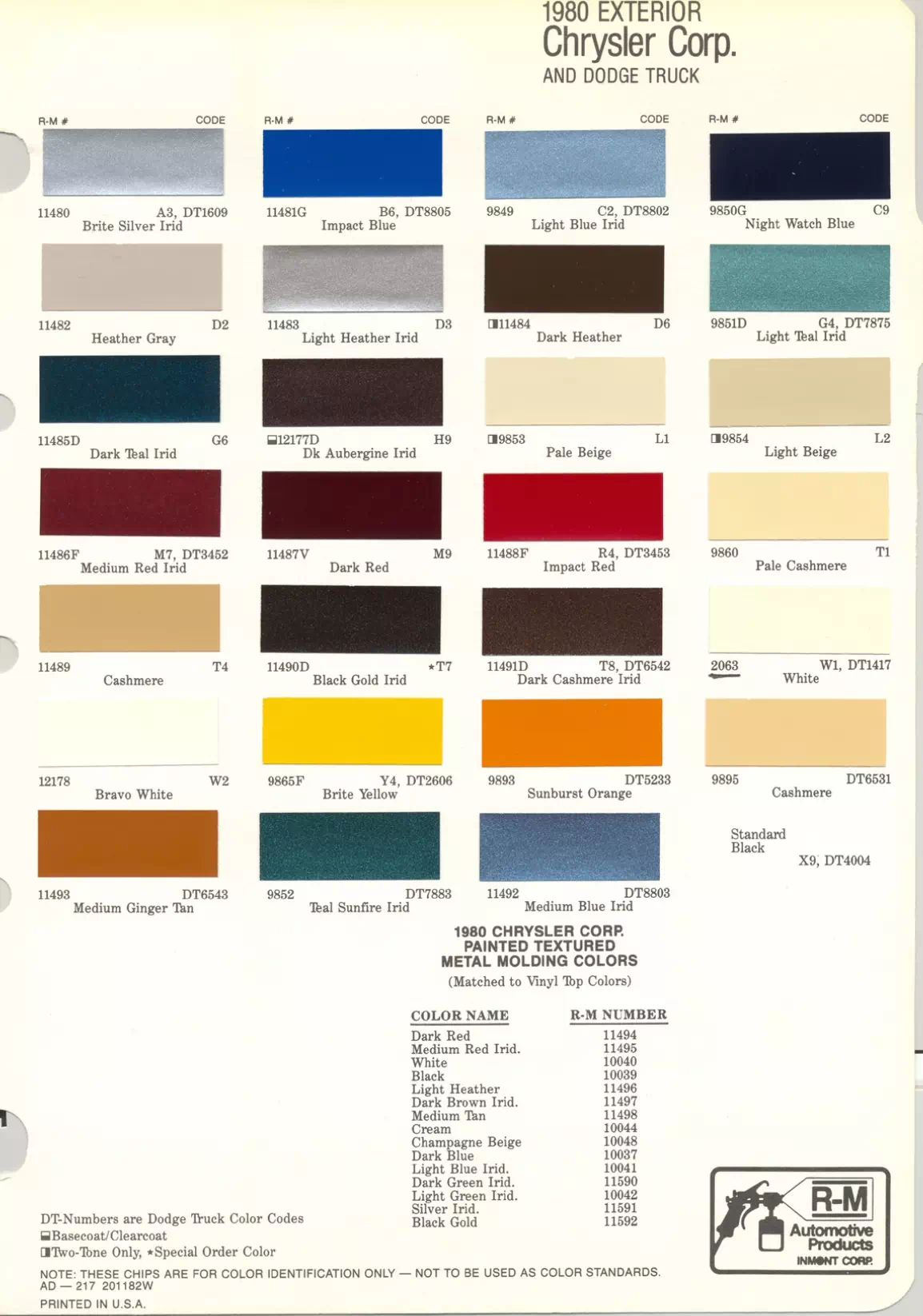 Paint color examples, their ordering codes, the oem color code, and vehicles the color was used on