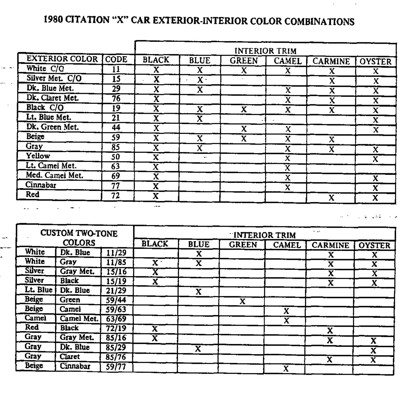1980 Chevrolet Citation Numbers Interior Code Color Codes