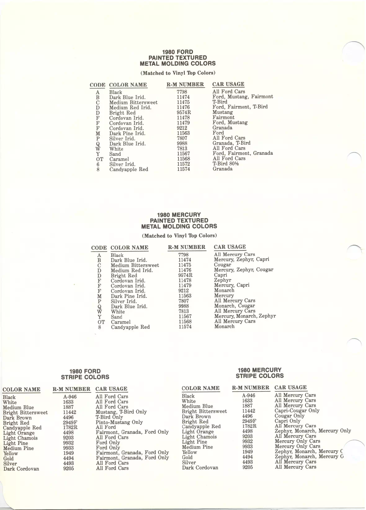 1980 Ford Paint Codes & Color Chart Paint color examples, their ordering codes, the oem color code, and vehicles the color was used on