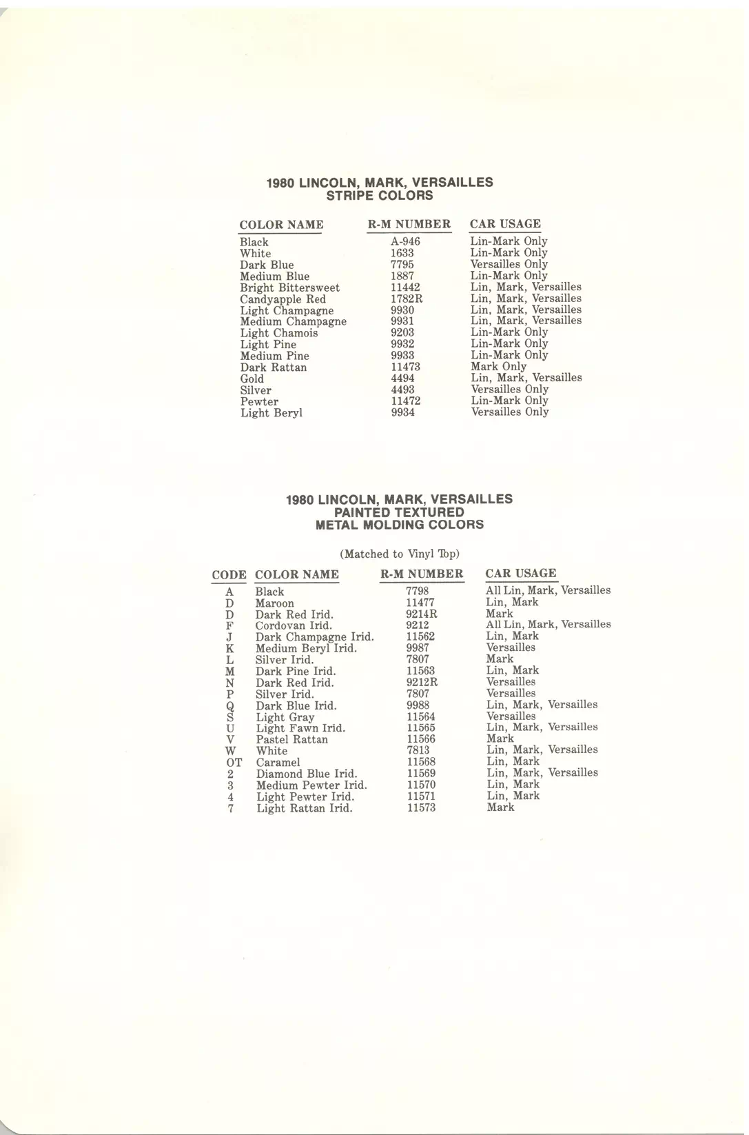 1980 Lincoln Paint Codes & Color Chart Paint color examples, their ordering codes, the oem color code, and vehicles the color was used on