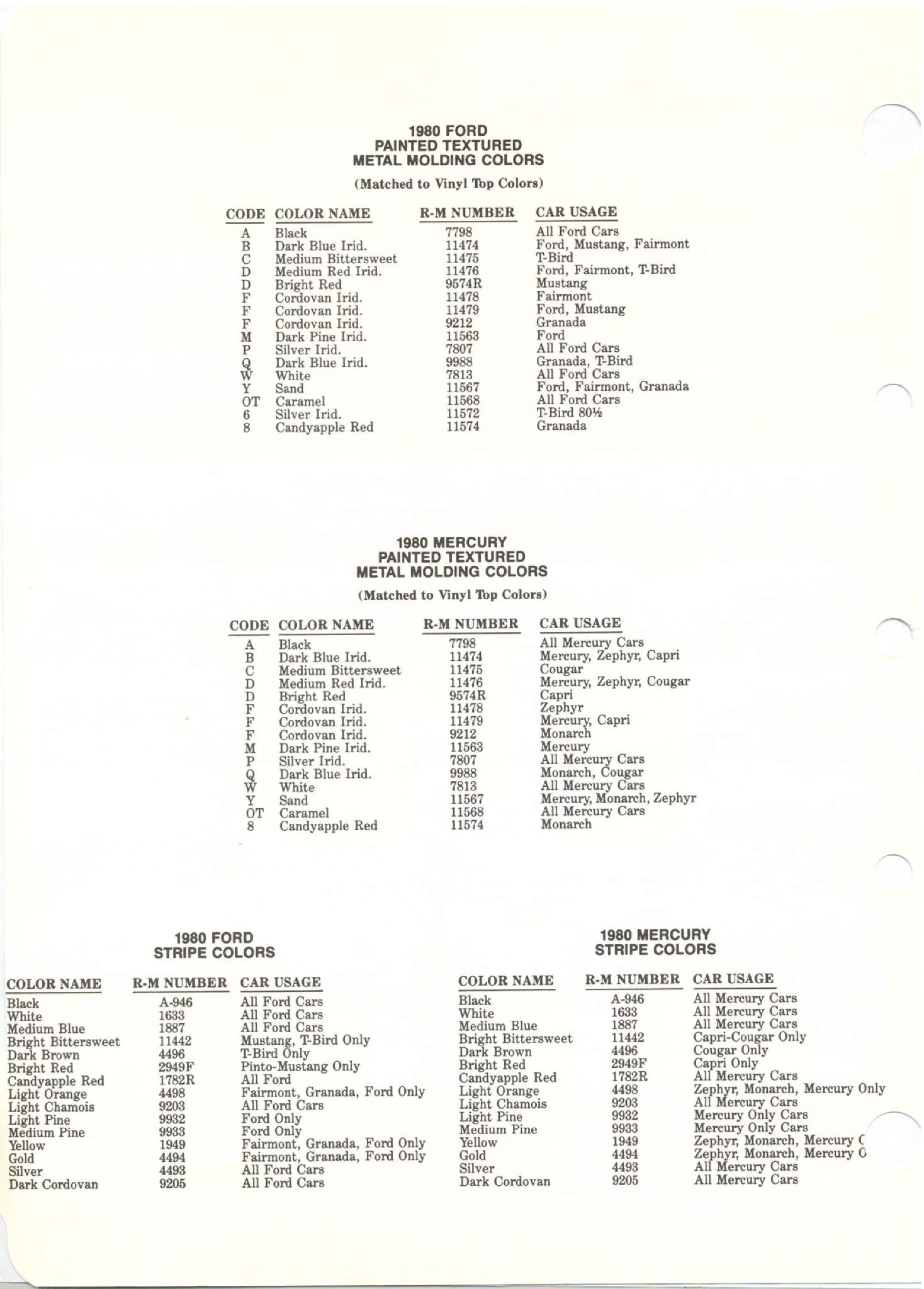 1980 Ford & Mercury Stripes and Molding Paint Chart List Containing all the colors used on Ford and Mercury vehicles in 1980