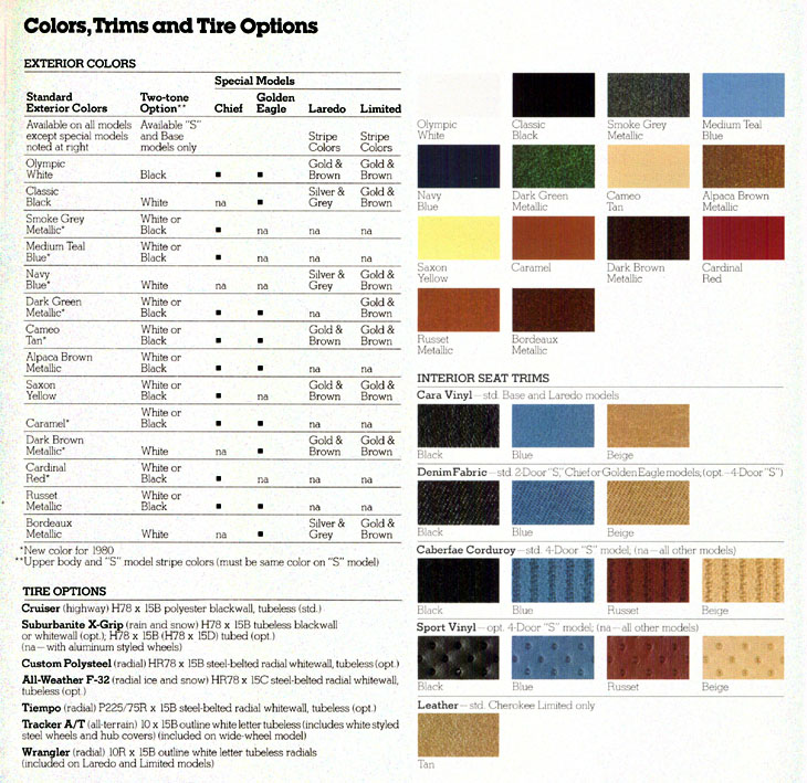 1980 Jeep Cherokee Paint Chart Jeep Paint Codes and Color Chart used for 1980