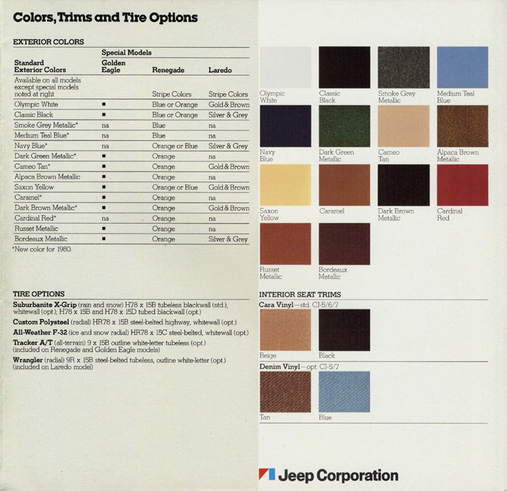 1980 Jeep Cj Color Chart Jeep Paint Codes and Color Chart used for 1980