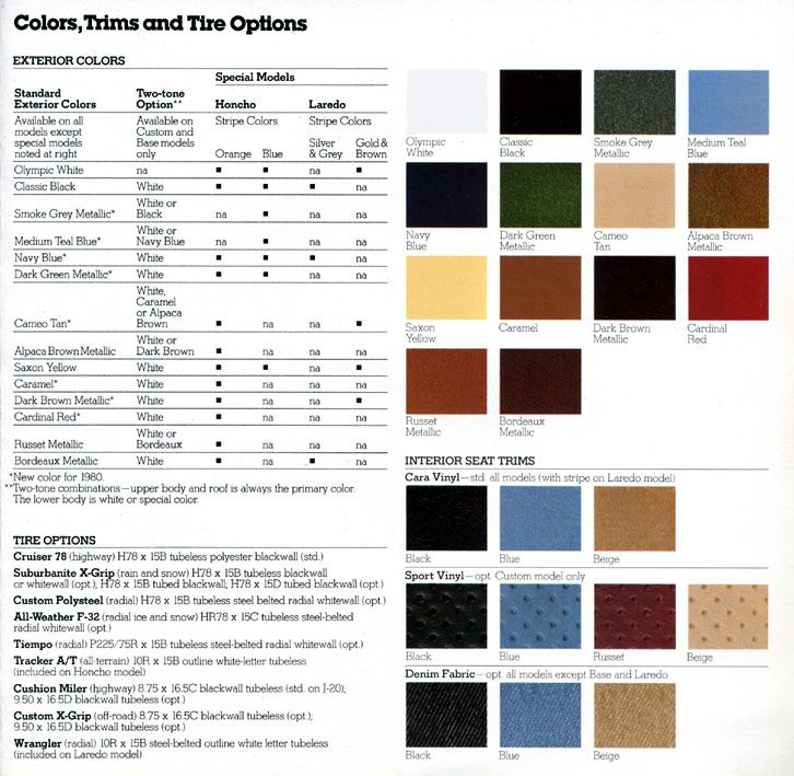 1980 Jeep Truck Paint Chart Jeep Paint Codes and Color Chart used for 1980