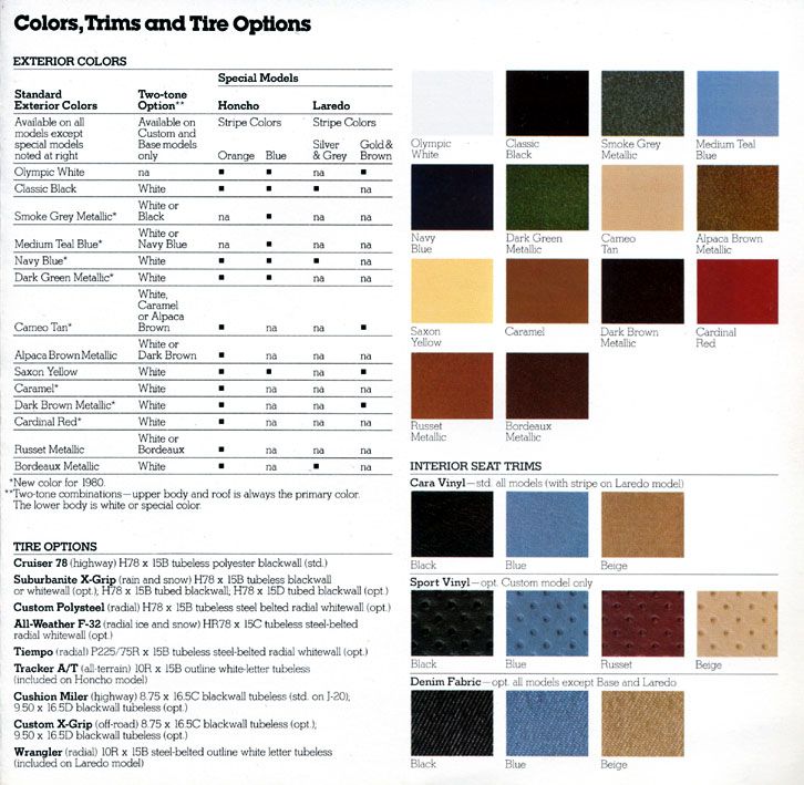 Jeep Paint Codes and Color Chart used for 1980