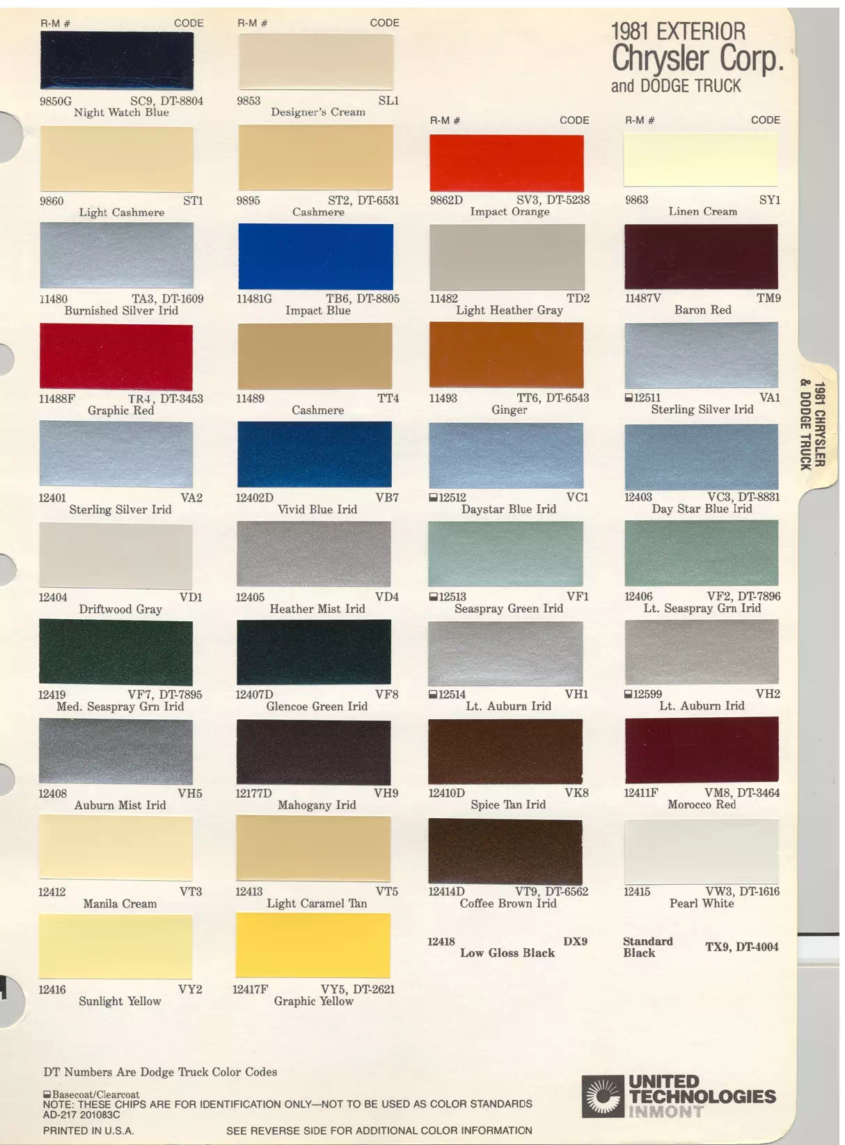 Paint color examples, their ordering codes, the oem color code, and vehicles the color was used on