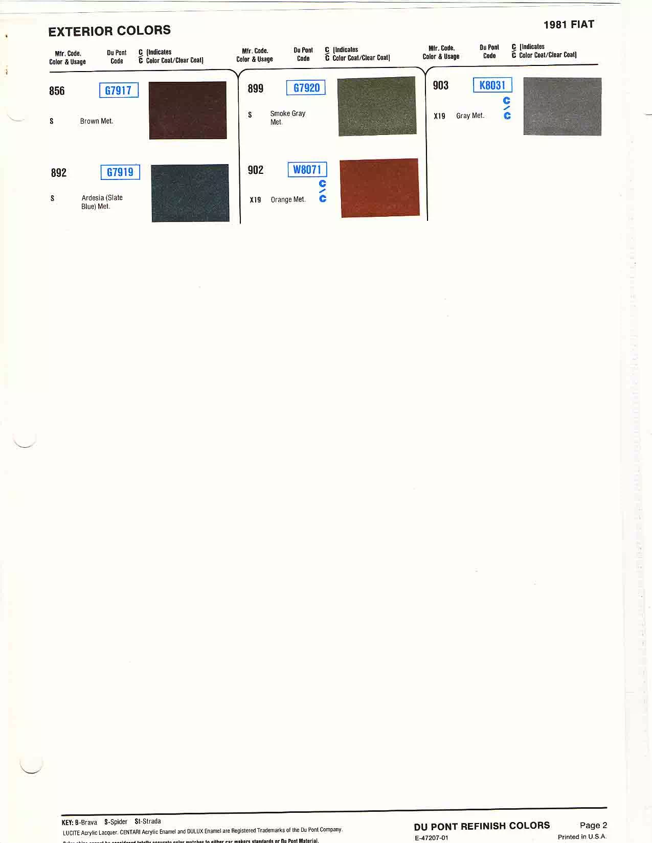 Paint color examples, their ordering codes, the oem color code, and vehicles the color was used on