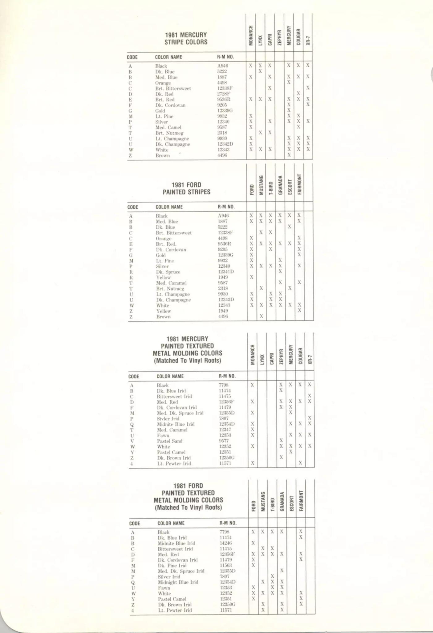 1981 Ford Stripes, Molding Paint Chart and Color Codes Paint Codes and Color examples used on Ford Motor Company Vehicles in 1981