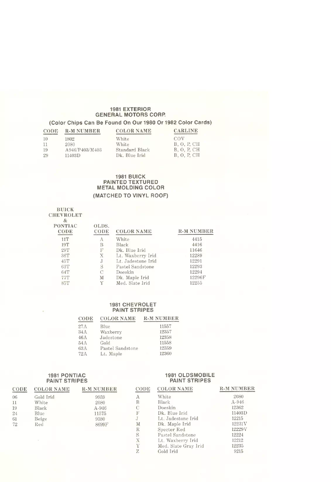 Paint color examples, their ordering codes, the oem color code, and vehicles the color was used on