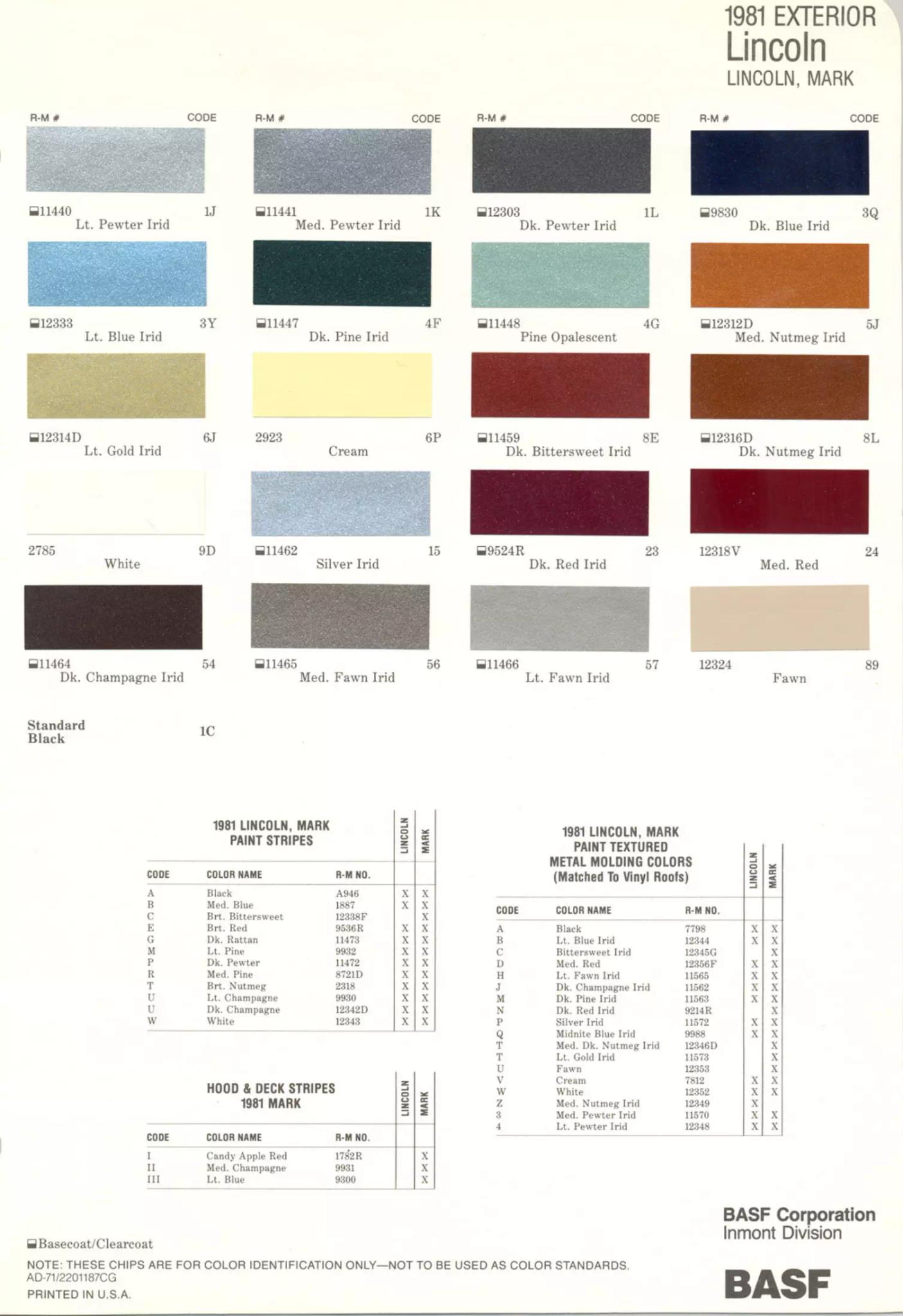1981 Lincoln Paint Chart and Color Codes Paint Codes and Color examples used on Ford Motor Company Vehicles in 1981