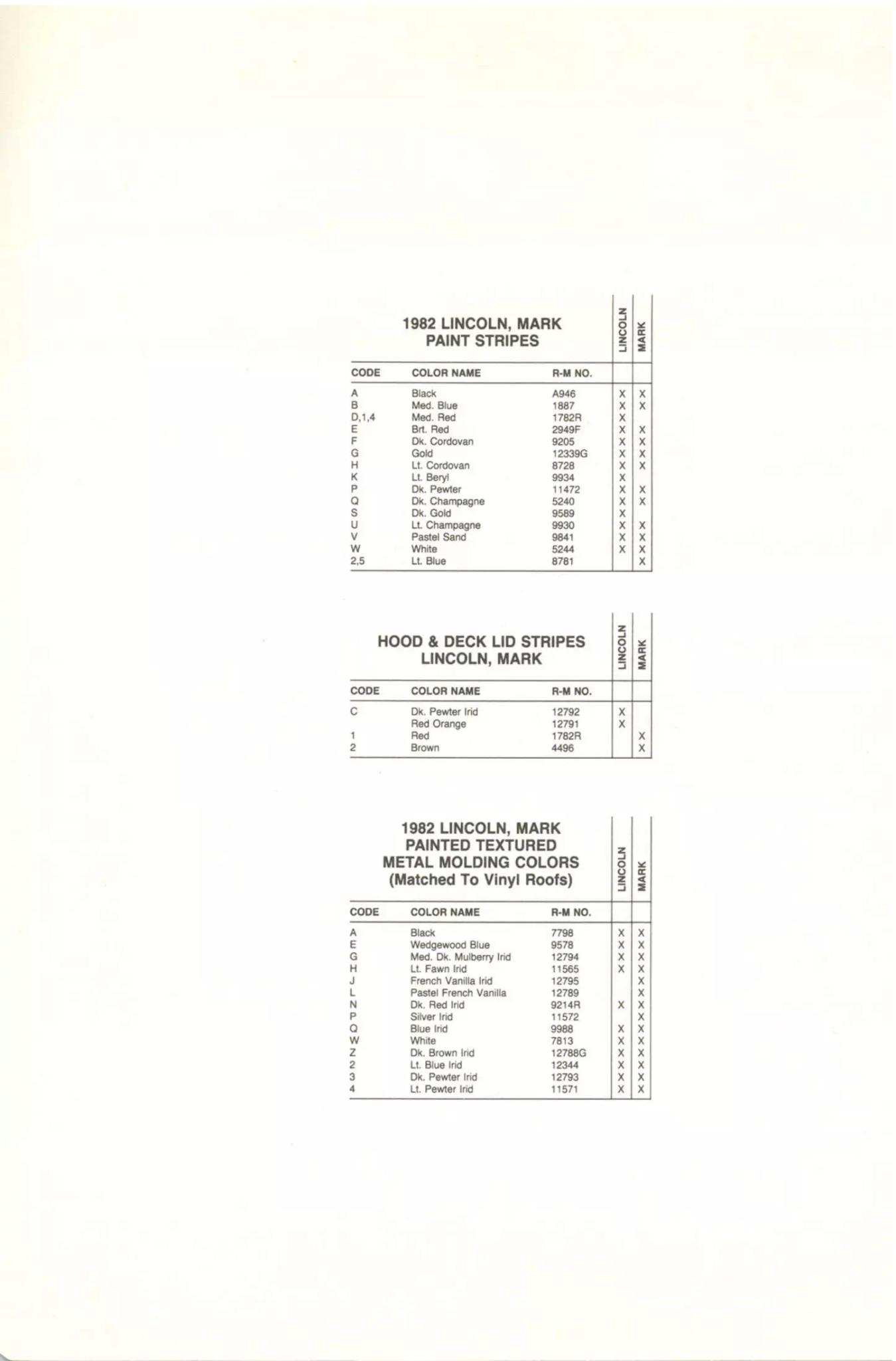 1982 Lincoln Stripes and Molding Paint Codes and Color Chart Colors and Examples used on Lincolns in 1982