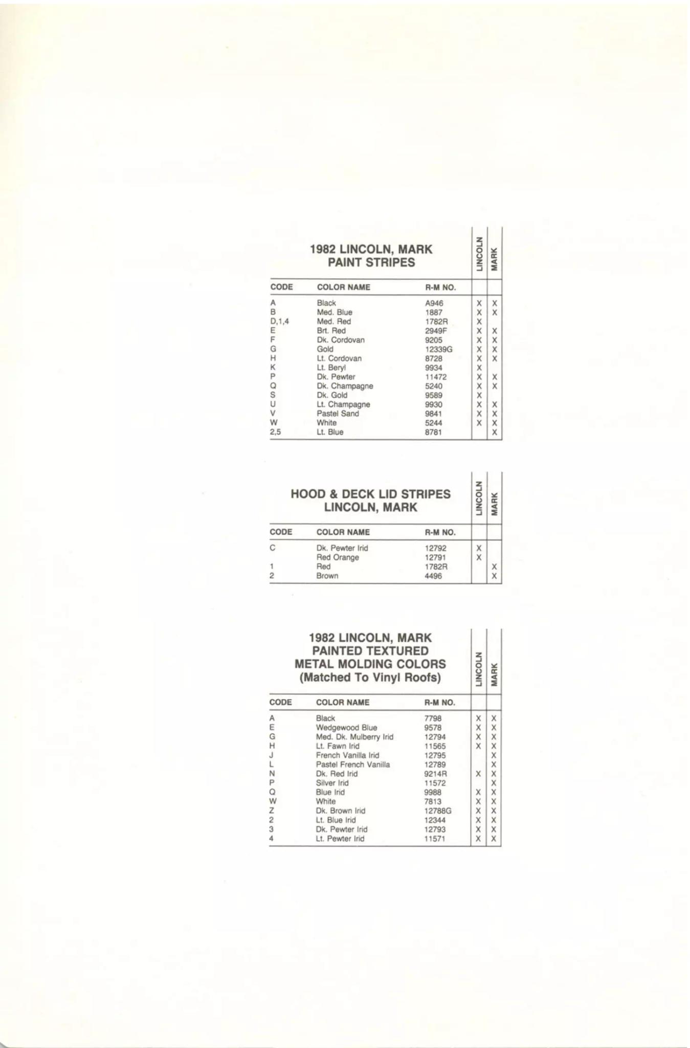 Colors and Examples used on Lincolns in 1982