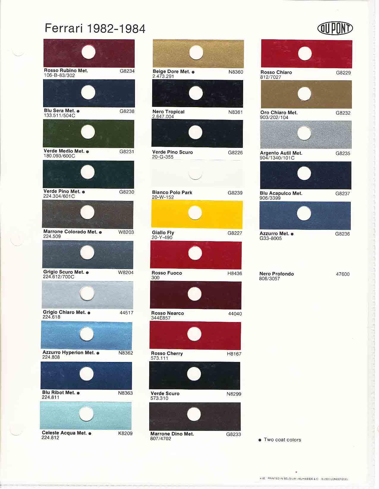 1984 Ferrari Paint Codes & Color Chart Paint color examples, their ordering codes, the oem color code, and vehicles the color was used on
