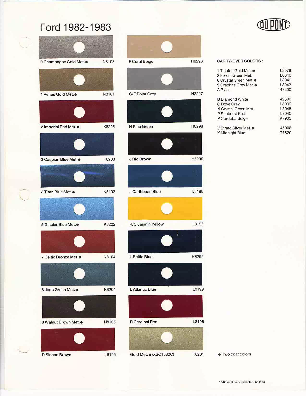 1982 & 1983 Ford Europe Paint Chart and Color Codes Colors and Codes used on Ford Euorpean Vehicles in 1982