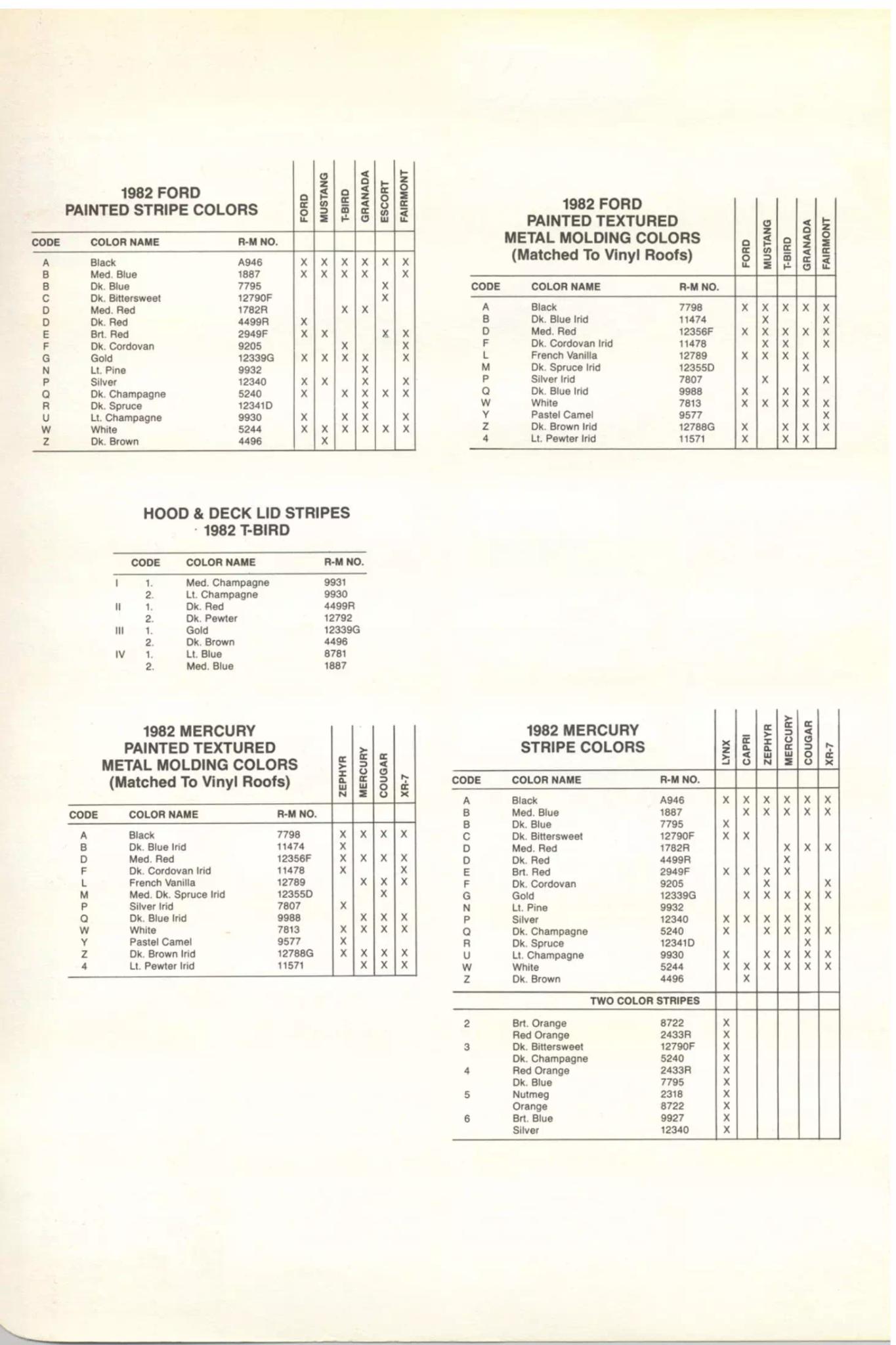 1982 Ford and Mercury Stripe, Molding, and Hood Paint Chartand Color Codes Colors and Codes used on Fords in 1982