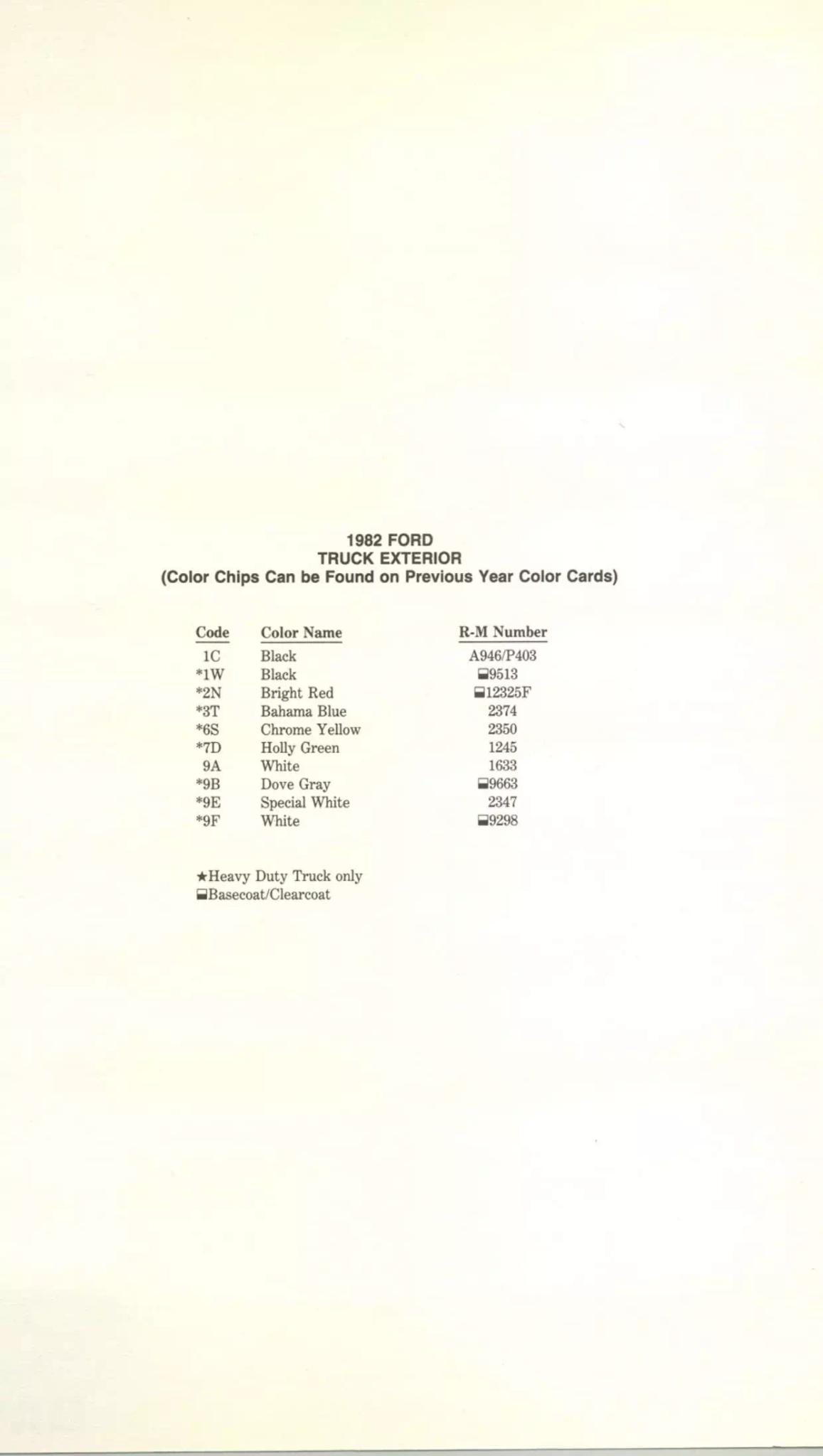 1982 Ford Trucks Paint Chart and Color Charts Colors and Codes used on Fords in 1982