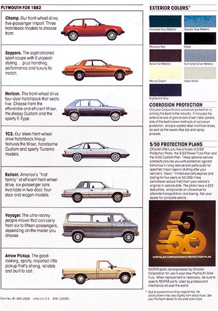1982 Plymouth Color Chart