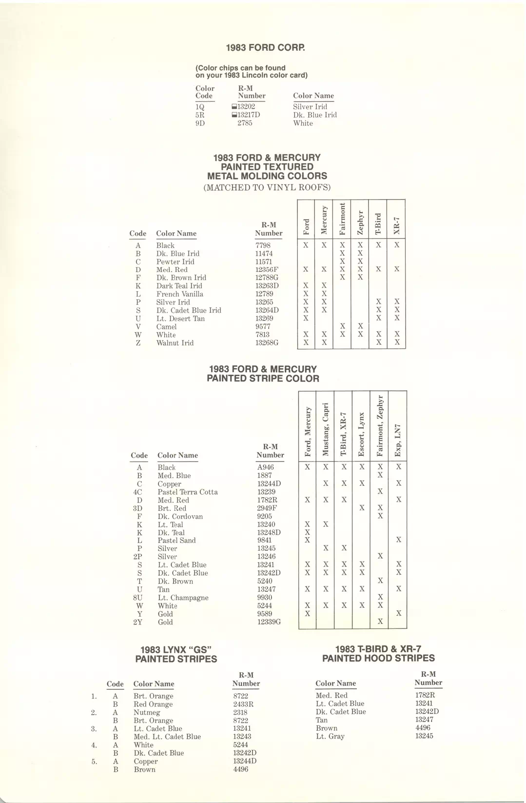 1983 Ford Paint Codes & Color Chart Paint color examples, their ordering codes, the oem color code, and vehicles the color was used on