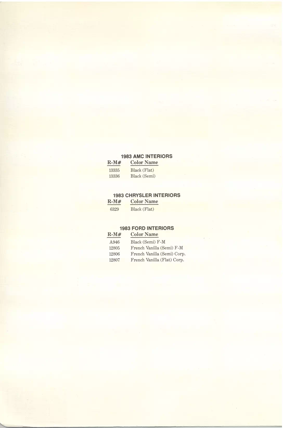 1983 AMC, Chrysler & Ford Interior Paint Codes & Color Chart Paint color examples, their ordering codes, the oem color code, and vehicles the color was used on