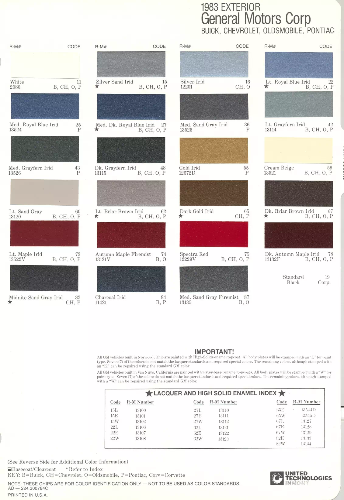 Paint color examples, their ordering codes, the oem color code, and vehicles the color was used on