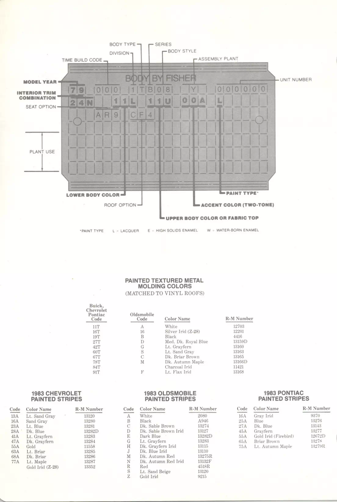 1983 General Motor Paint Code Location Paint color examples, their ordering codes, the oem color code, and vehicles the color was used on