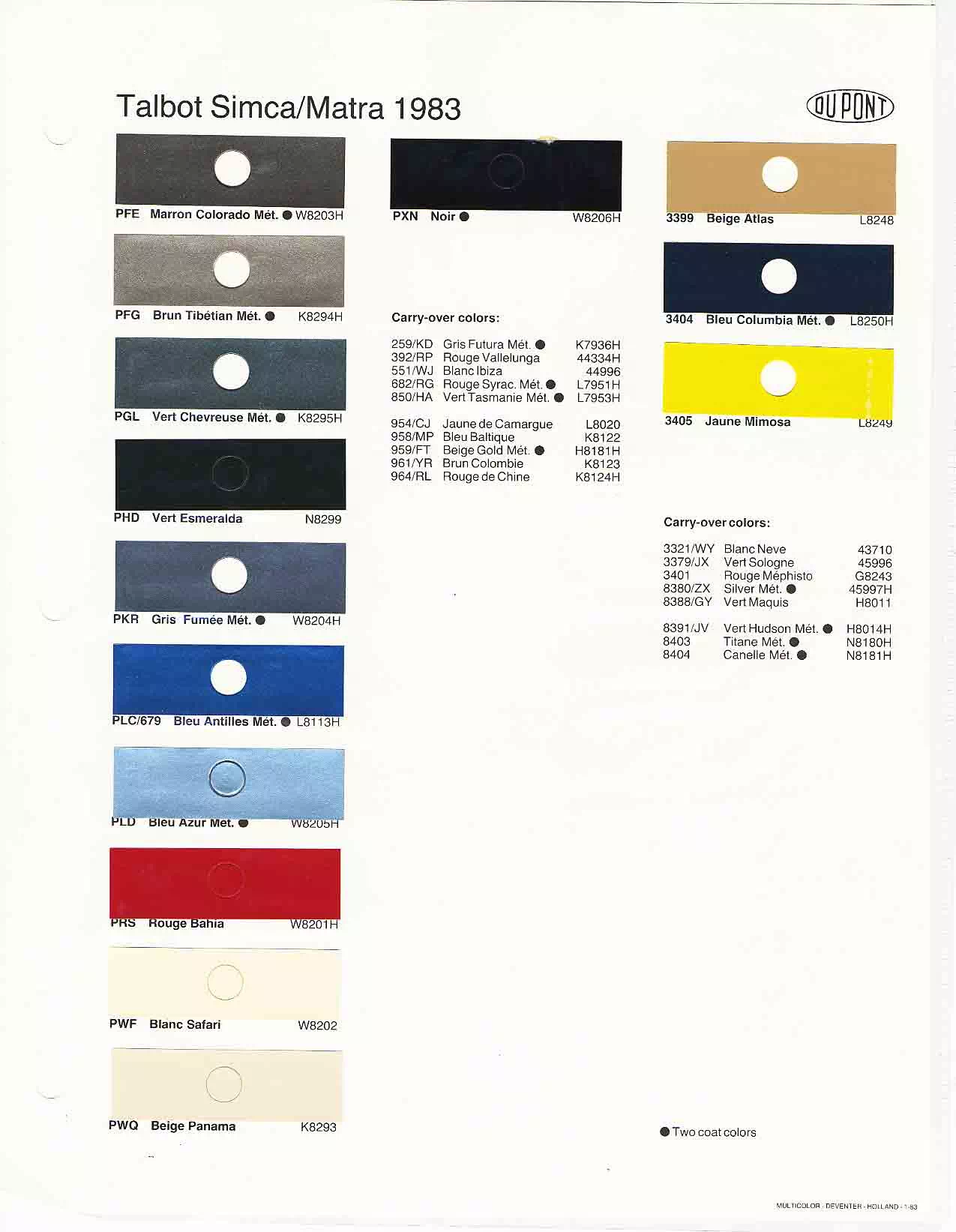 1983 Talbot, Simca Paint Codes & Color Chart Paint color examples, their ordering codes, the oem color code, and vehicles the color was used on