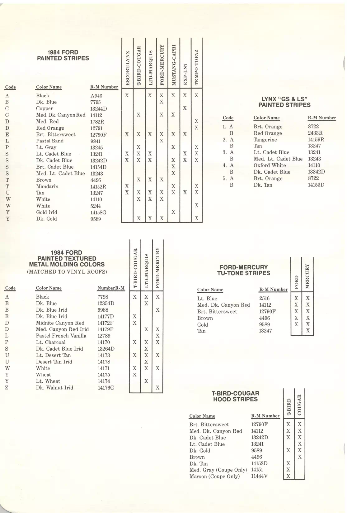 1984 Ford & Mercury Paint Codes & Color Chart Paint color examples, their ordering codes, the oem color code, and vehicles the color was used on