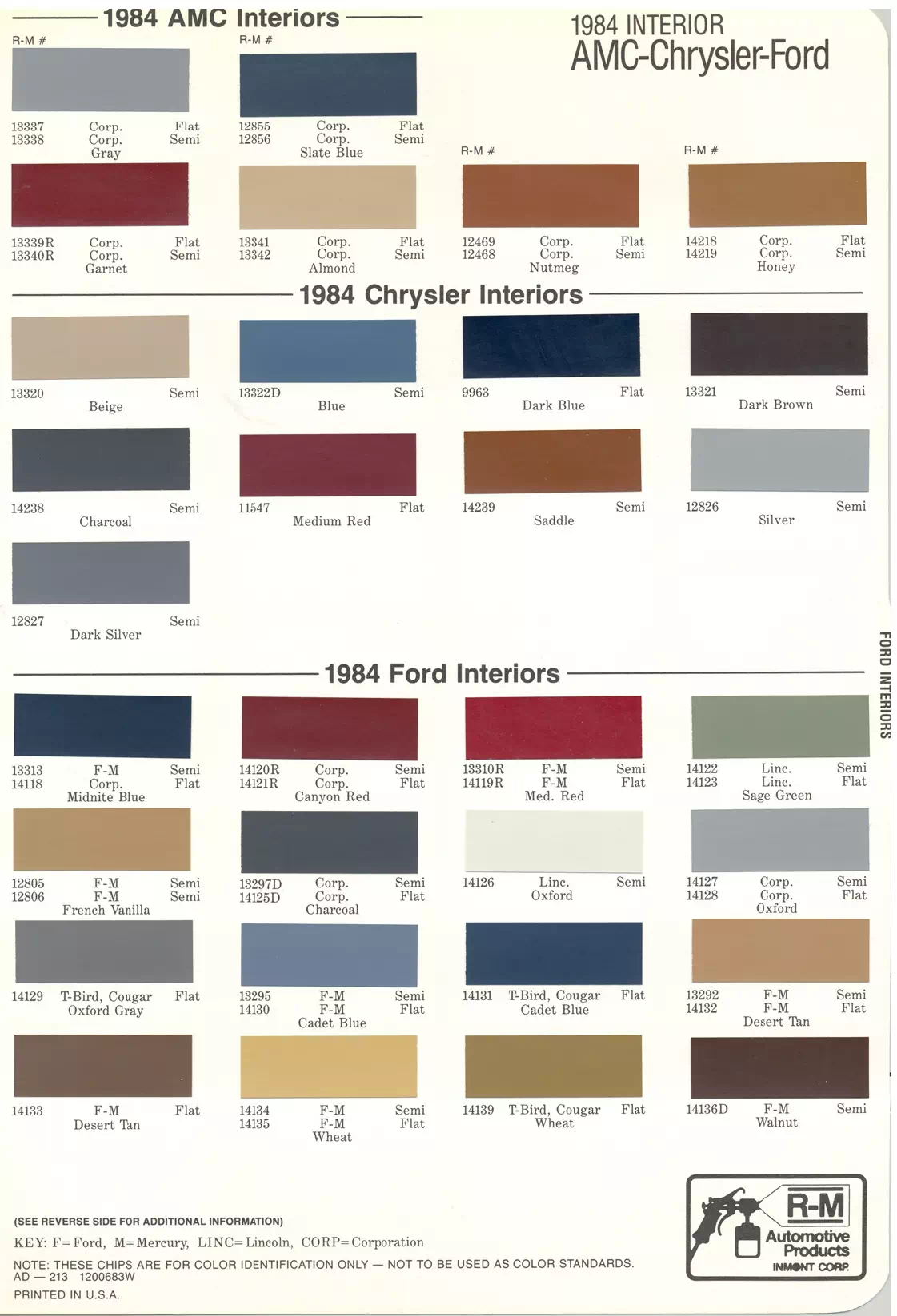 1984 AMC, Chrysler & Ford Paint Codes & Color Chart Paint color examples, their ordering codes, the oem color code, and vehicles the color was used on