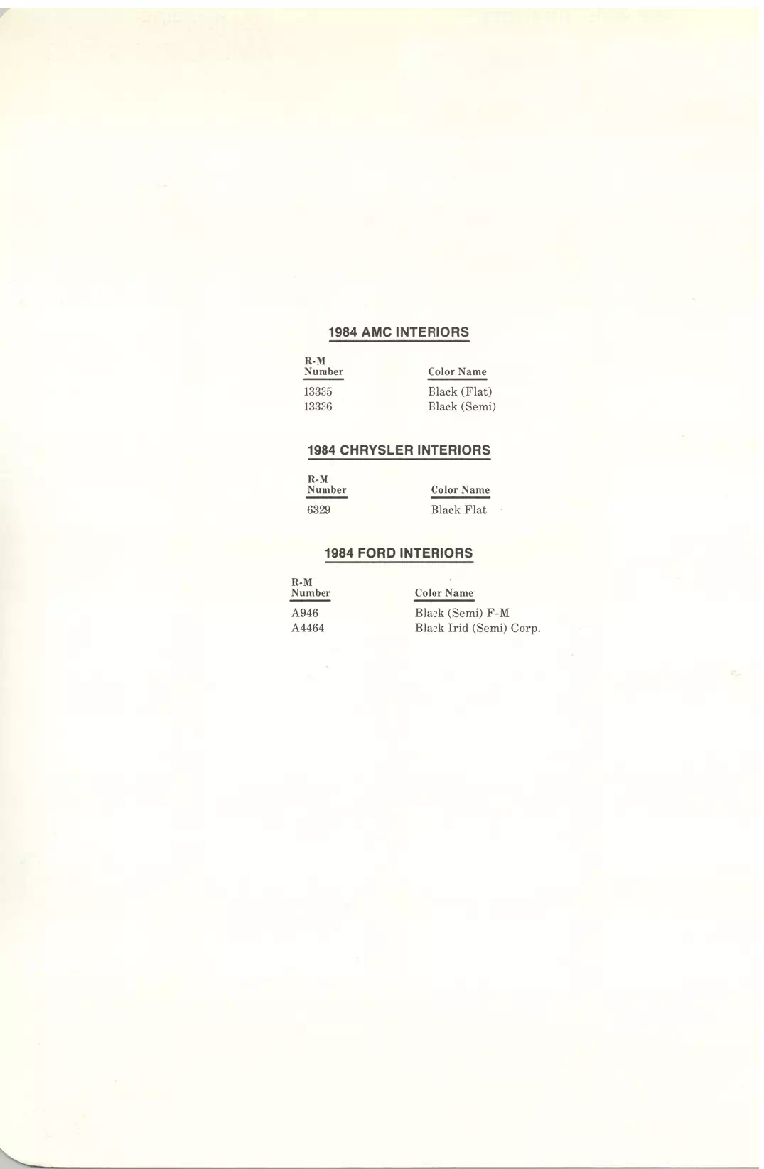 1984 AMC, Chrysler & Ford Paint Codes & Color Chart Paint color examples, their ordering codes, the oem color code, and vehicles the color was used on