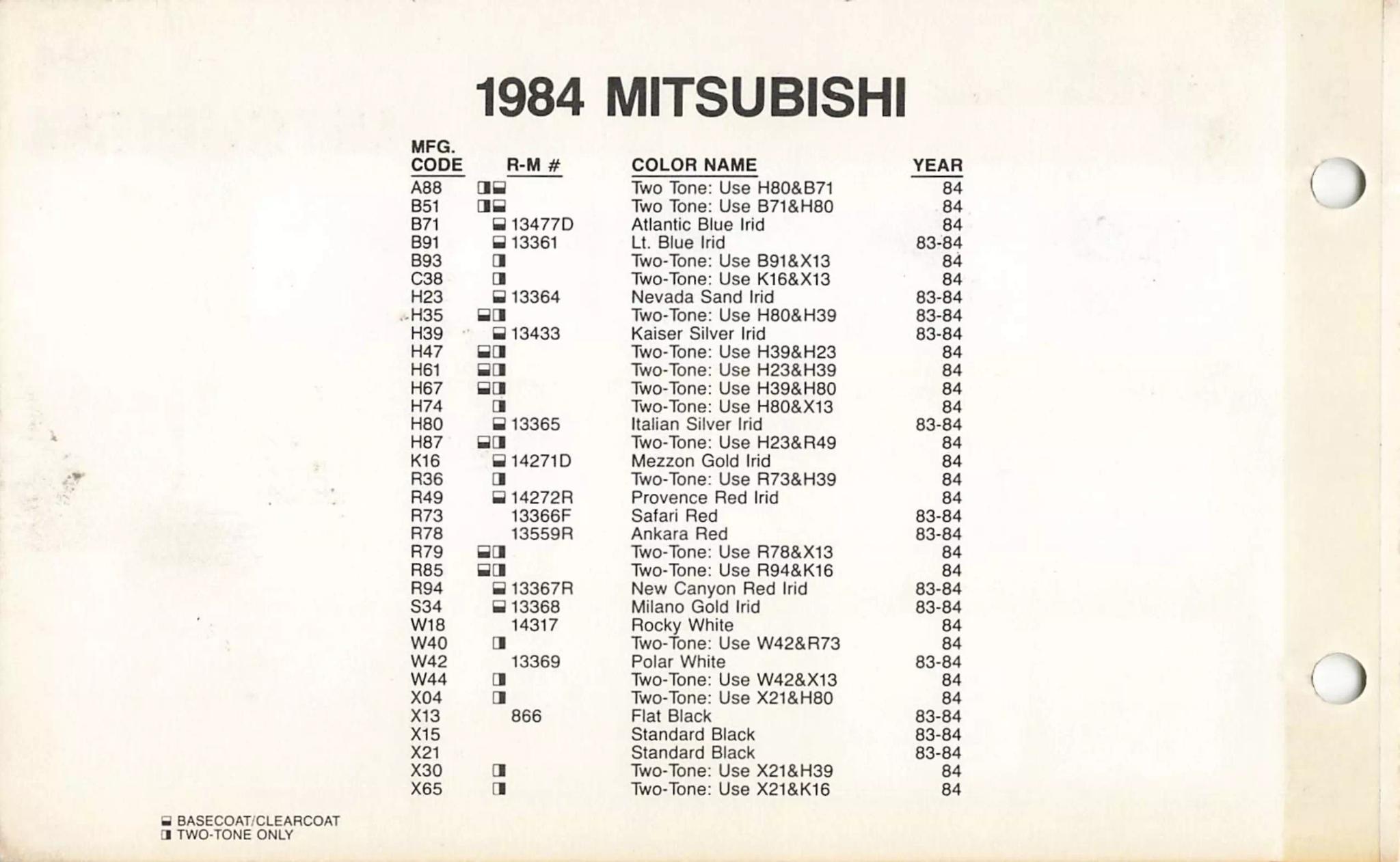 1984 Mitsubishi Paint Codes & Color Chart A paint code chart displaying various color swatches and corresponding codes. This chart is used to identify and select specific paint colors for mixing paint and or buying paint for your Mitsubishi vehicle. There are only so many paints used every year. This chart helps you decide what color it is.
