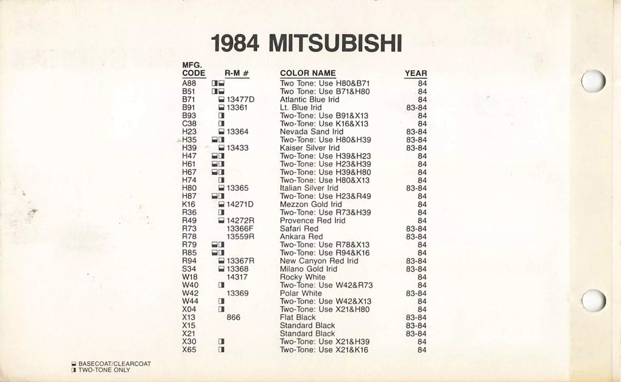 A paint code chart displaying various color swatches and corresponding codes. This chart is used to identify and select specific paint colors for mixing paint and or buying paint for your Mitsubishi vehicle. There are only so many paints used every year. This chart helps you decide what color it is.  