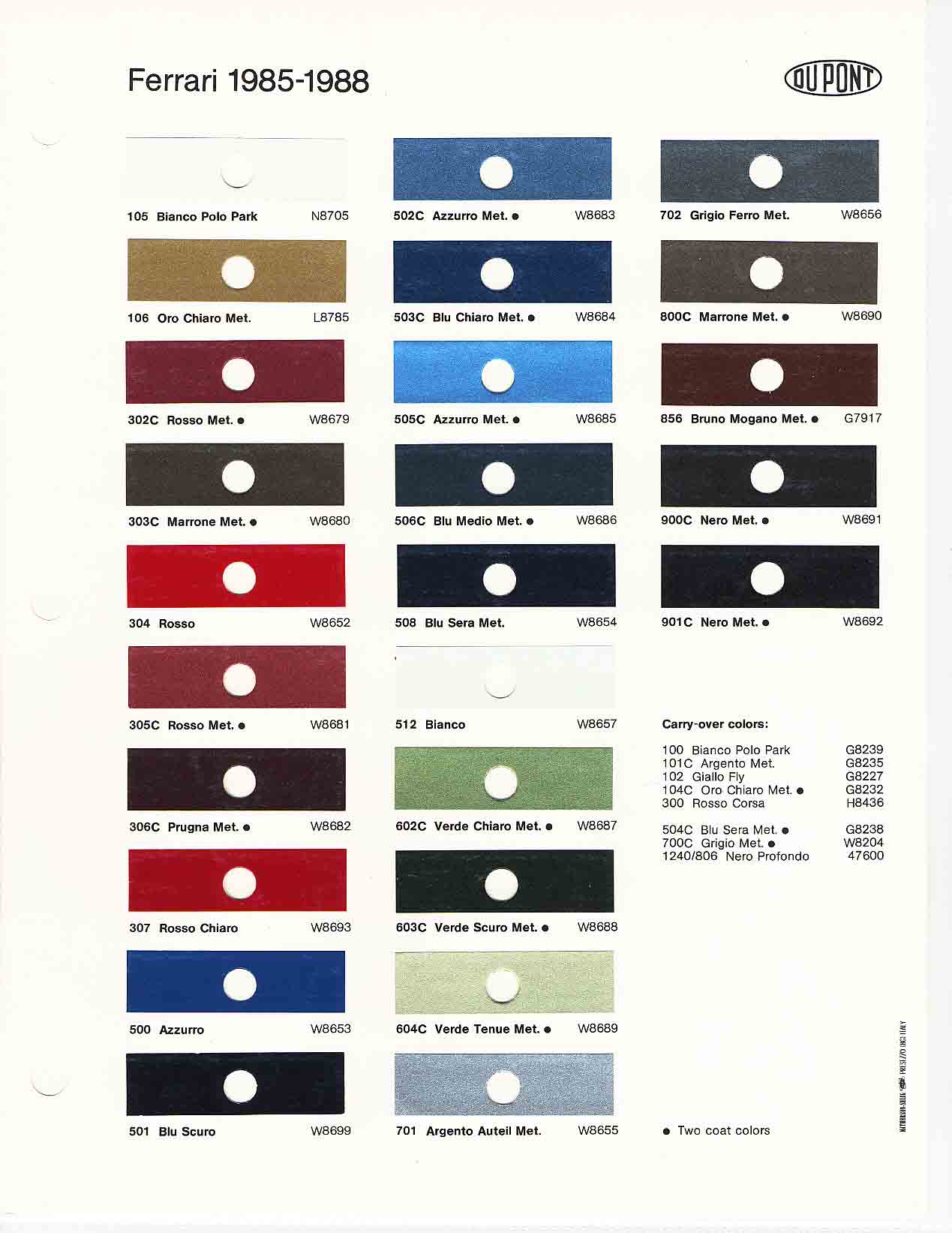 Paint color examples, their ordering codes, the oem color code, and vehicles the color was used on