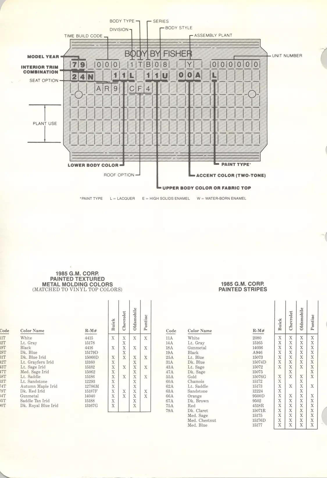 1985 General Motors Paint Code Location Paint color examples, their ordering codes, the oem color code, and vehicles the color was used on