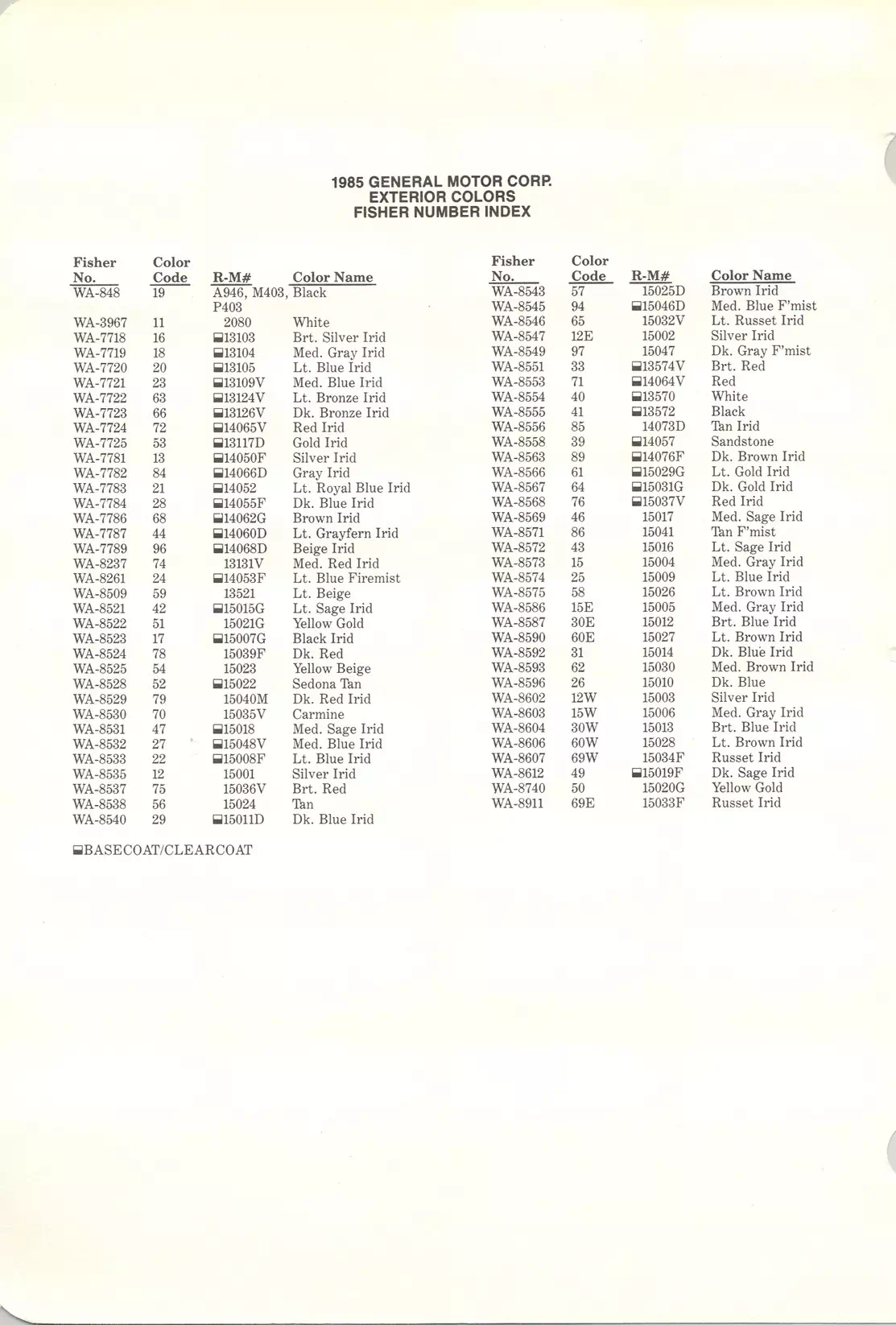 Paint color examples, their ordering codes, the oem color code, and vehicles the color was used on