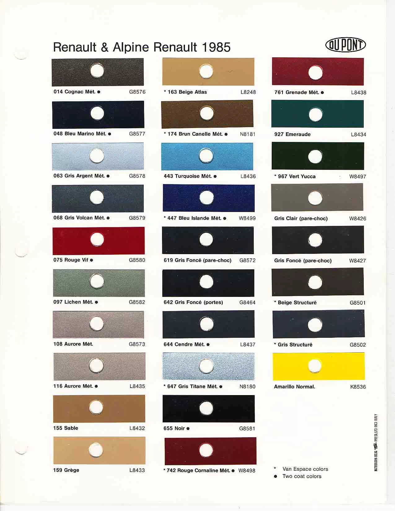 1985 Renault Paint Codes & Color Chart A paint chart for exterior colors, their codes, their names, and swatches for Renault automobiles.