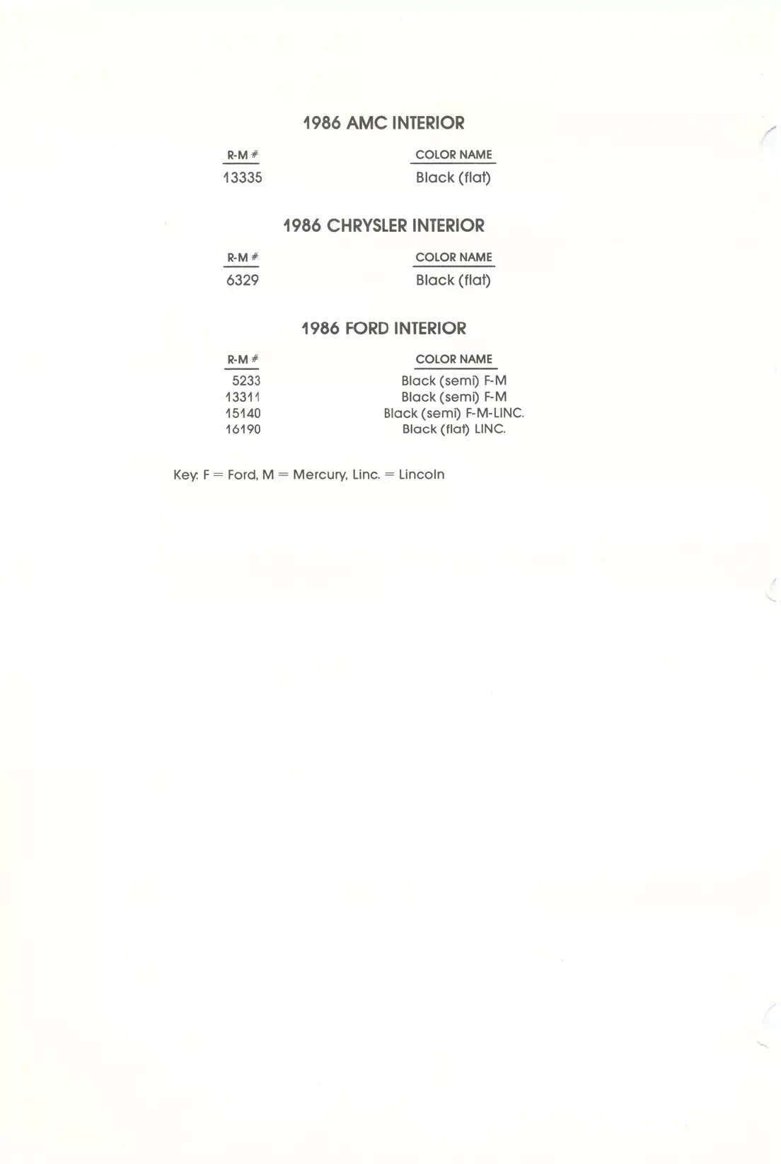 1986 Amc, Chrysler & Ford Interior Paint Codes & Color Chart Paint color examples, their ordering codes, the oem color code, and vehicles the color was used on