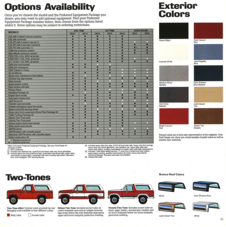 Ford Bronco exterior color examples used on all models