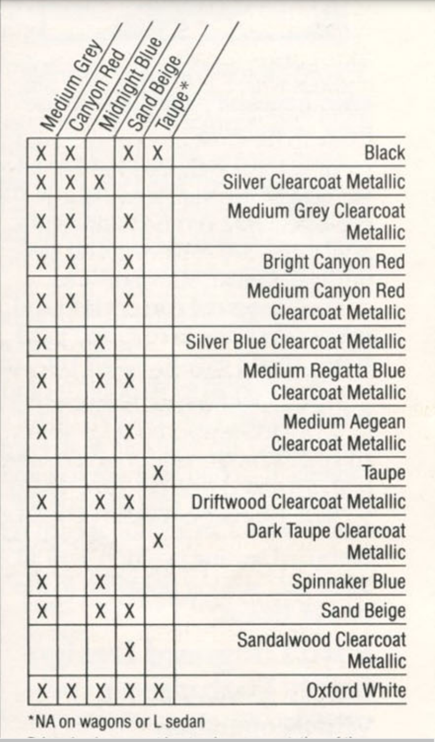 Colors and shade examples that the Ford  Taurus vehicle came in for this year