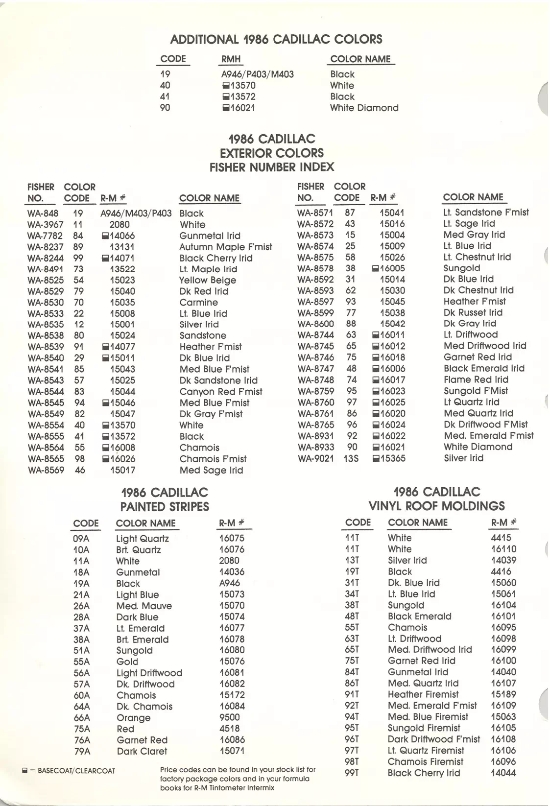 Paint color examples, their ordering codes, the oem color code, and vehicles the color was used on