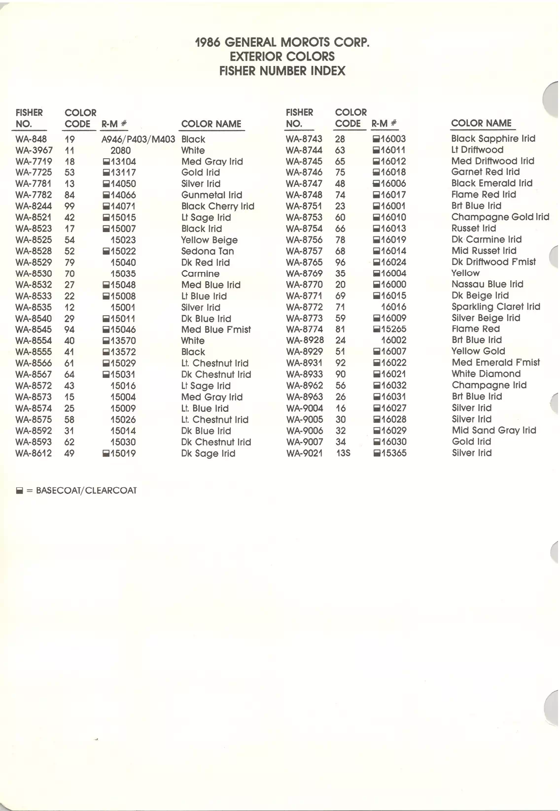 1986 General Motors Paint Codes & Color Chart Paint color examples, their ordering codes, the oem color code, and vehicles the color was used on